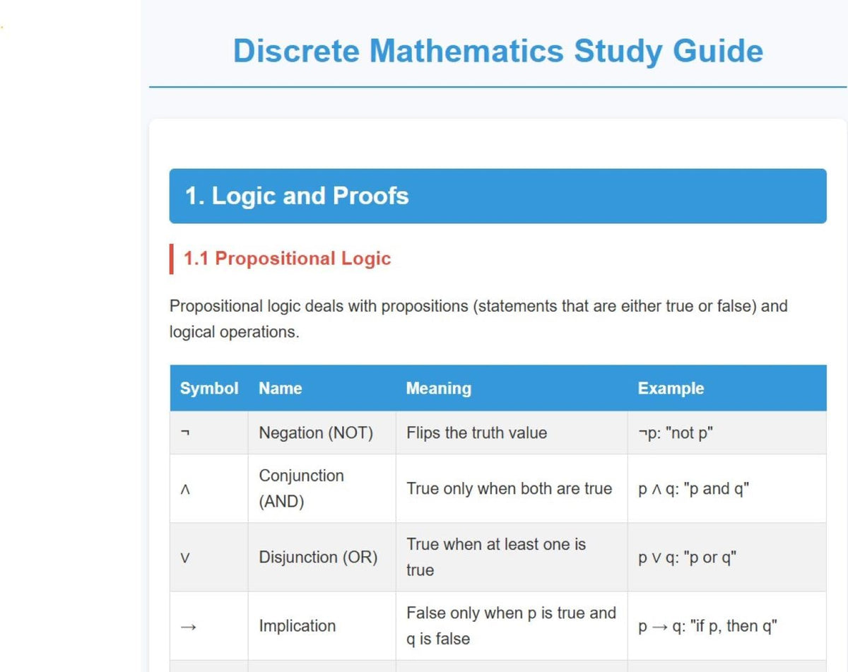 Discrete Mathematics Essentials: A Quick Study Guide & Academic Reference: Learn the Core Concepts, Applications & Problem Solving for Computer Science, Engineering, and Beginners.