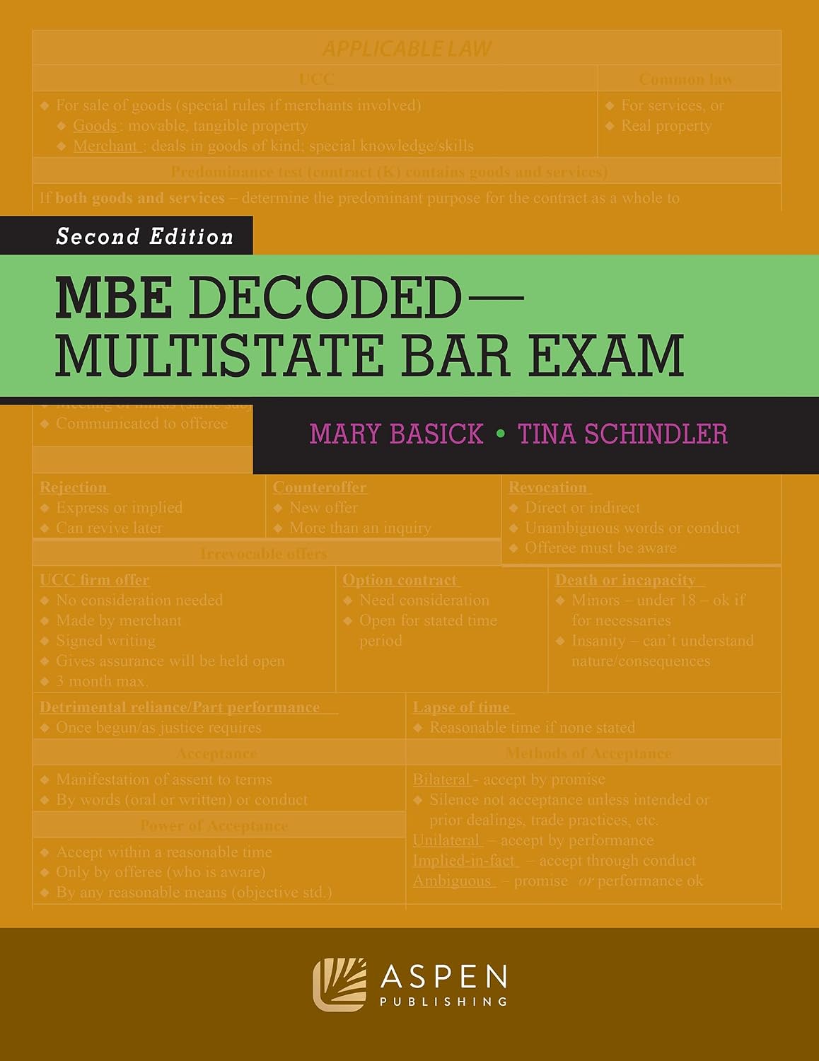 MBE Decoded