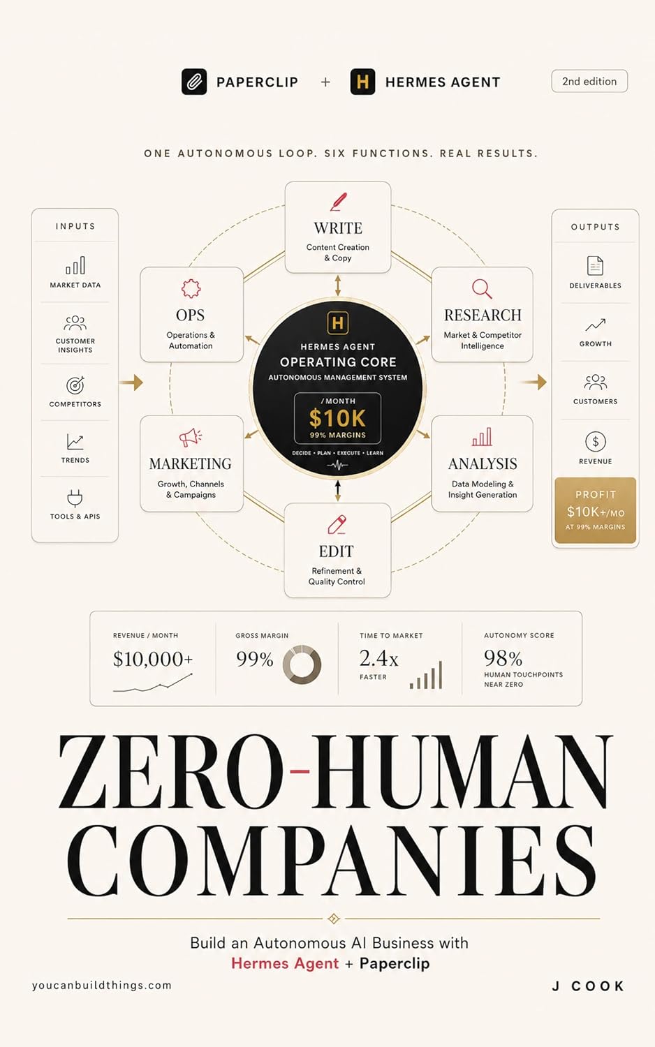Zero-Human Companies: Build an Autonomous AI Business with Hermes Agent + Paperclip (The Zero-Human Team Book 1)