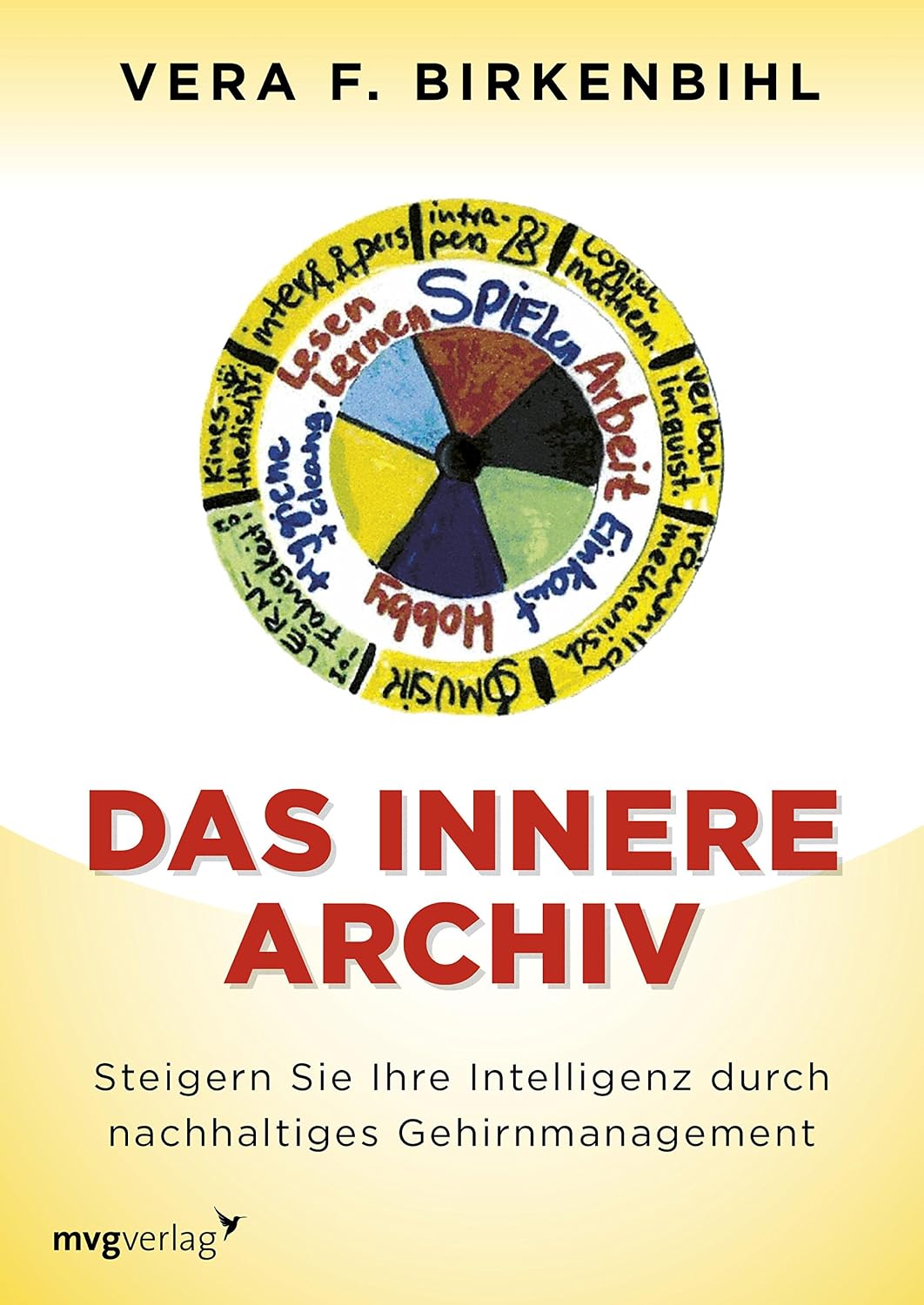 Das innere Archiv: Steigern Sie Ihre Intelligenz durch nachhaltiges Gehirnmanagement
